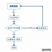 阿里巴巴向山寨品宣战 首批清理近200品牌